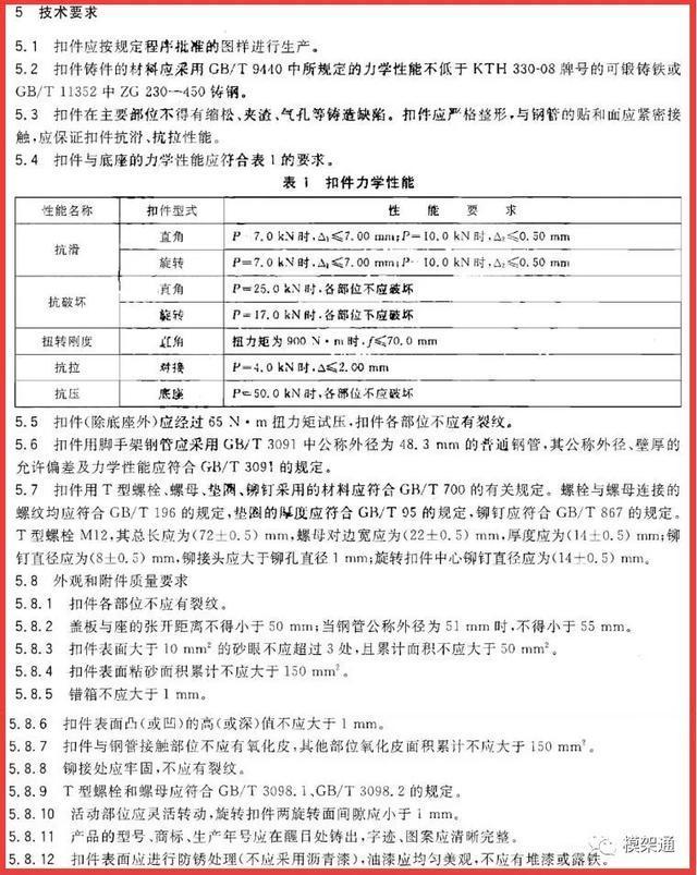 多起脚手架坍塌案例表明，这样的扣件坚决不能用